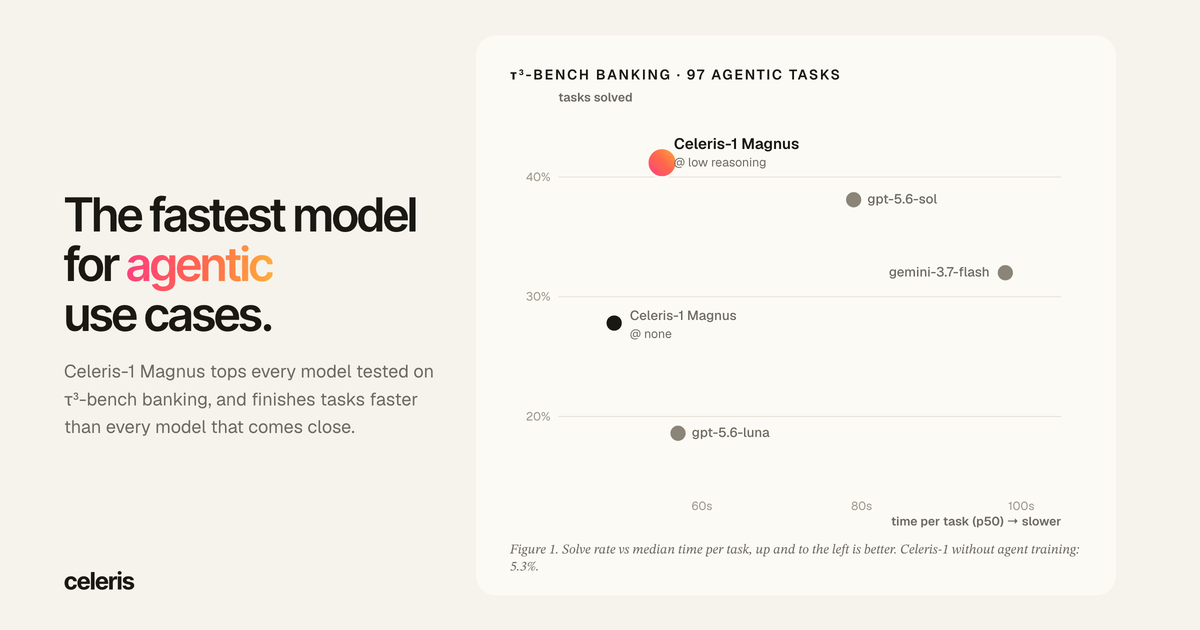 Celeris-1 Magnus: Fast hybrid diffusion model for agentic work